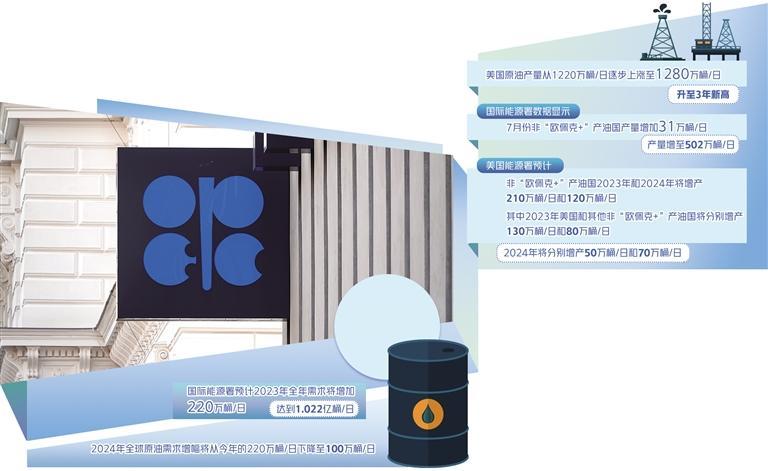 供需趋弱致国际油价区间震荡 供需趋弱致国际油价区间震荡
