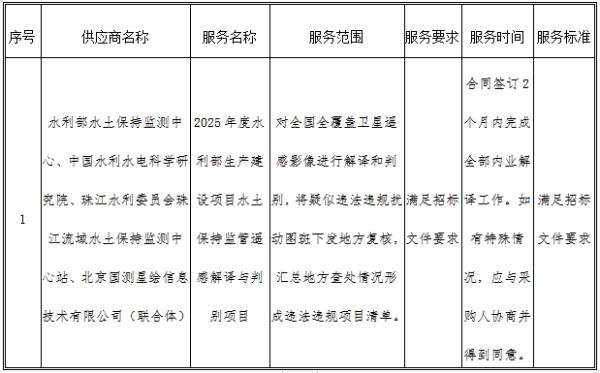 水利部机关（水土保持司）2025年度水利部生产建设项目水土保持监管遥感解译与判别项目中标公告 